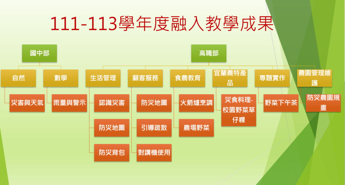 防災融入教學