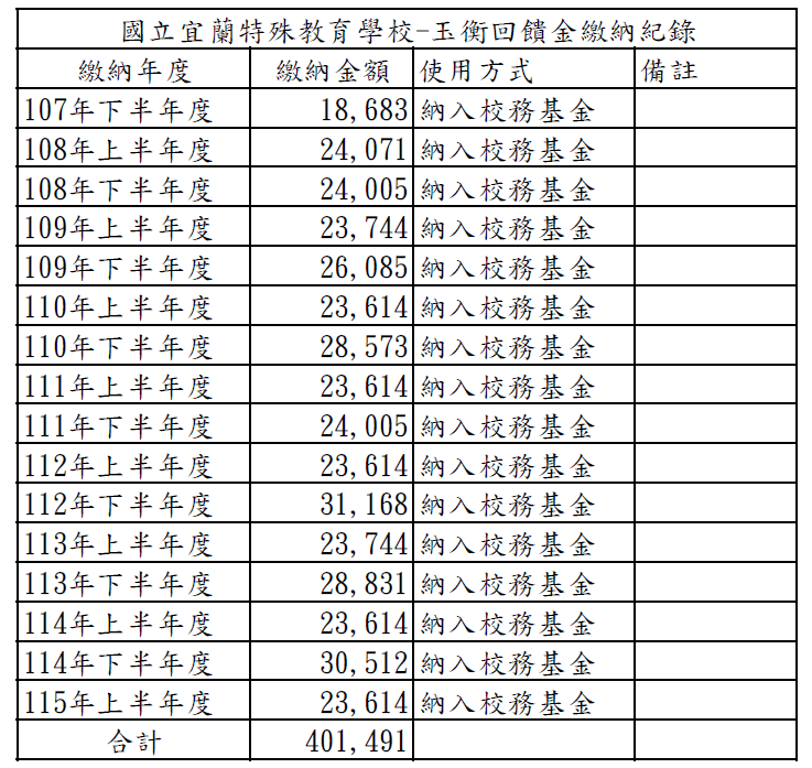 太陽能光電回饋一覽
